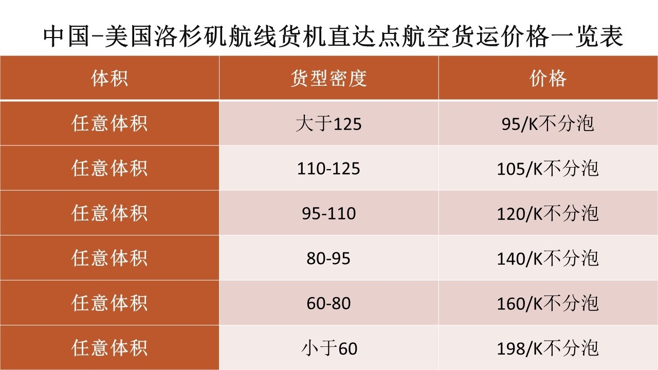 香港國(guó)際快遞-全國(guó)全貨機(jī)貨運(yùn)量逆勢(shì)同比增長(zhǎng)28.4%，國(guó)內(nèi)貨運(yùn)市場(chǎng)或重新洗牌