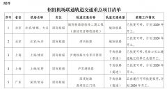 查詢海運(yùn)費(fèi)發(fā)改委：鼓勵(lì)機(jī)場公司、航空公司入股參與軌道交通建設(shè)和運(yùn)營