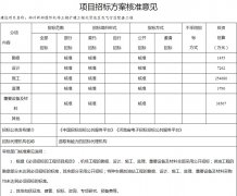 土耳其空運總投資46.24億元！鄭州新鄭機場三期擴建工程北貨運區(qū)及飛行區(qū)配套