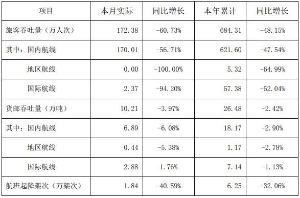 快報(bào)截圖