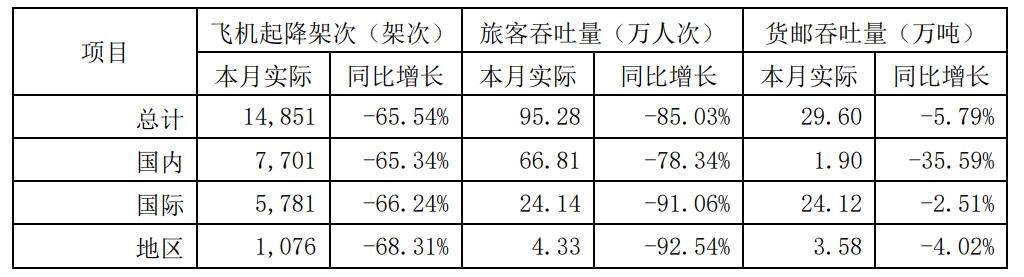 上海機(jī)場(chǎng)公告截圖