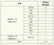 多倫多海運費上海新增7例境外輸入病例 同航班密切接觸者集中隔離