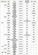 阿曼空運-5月國內(nèi)外航司最新國際航班計劃！這些航司“國際航班候補服務”已