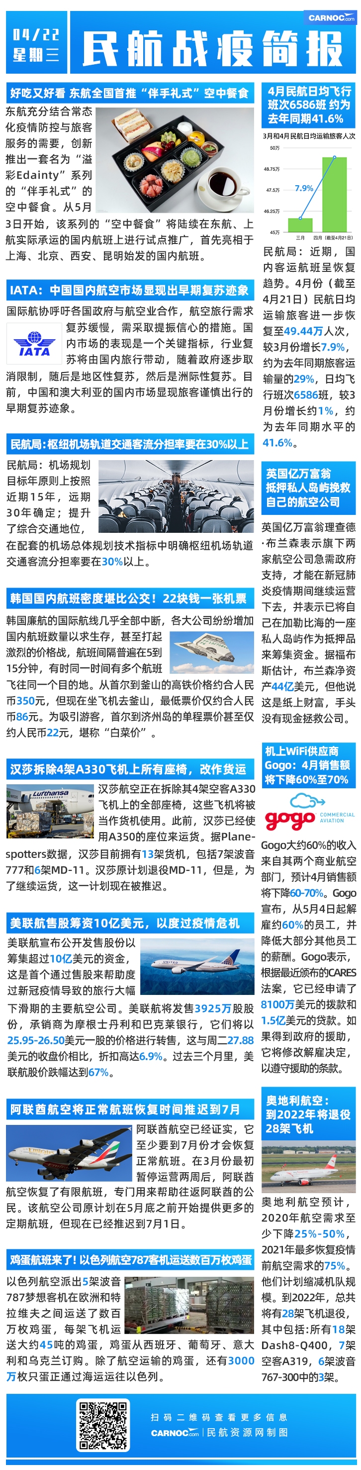 北美國際國際快遞-民航簡報|常態(tài)化疫情防控下 東航全國首推“伴手禮式”空中餐食;IATA:中國國內航空市場顯現(xiàn)早期復蘇跡象