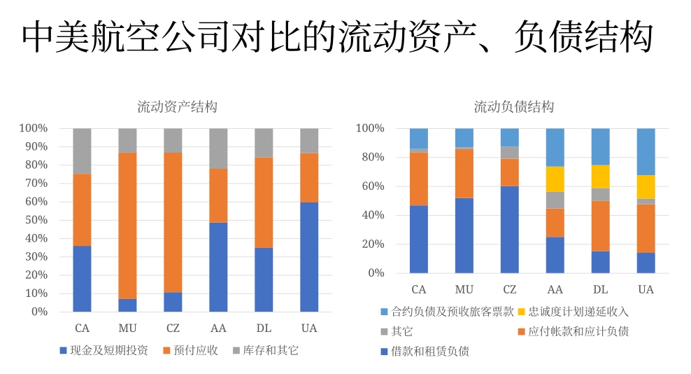 納什維爾空運(yùn)視頻回顧 | CARNOC在線講堂第二期——疫情恢復(fù)期民航長(zhǎng)期經(jīng)營(yíng)思考