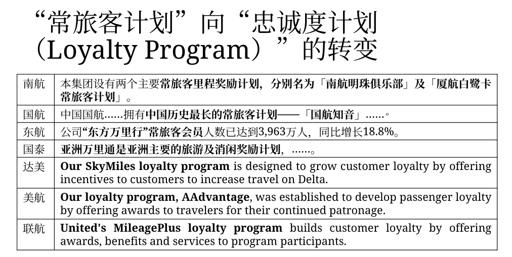 納什維爾空運(yùn)視頻回顧 | CARNOC在線講堂第二期——疫情恢復(fù)期民航長(zhǎng)期經(jīng)營(yíng)思考
