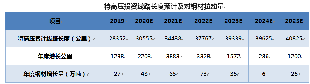船運(yùn)公司走出至暗時刻??！“新基建”助推沿海運(yùn)輸市場迎來“小陽春”