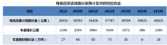 船運(yùn)公司走出至暗時(shí)刻?。　靶禄ā敝蒲睾＿\(yùn)輸市場(chǎng)迎來(lái)“小陽(yáng)春”