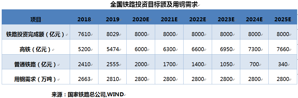 船運(yùn)公司走出至暗時刻??！“新基建”助推沿海運(yùn)輸市場迎來“小陽春”