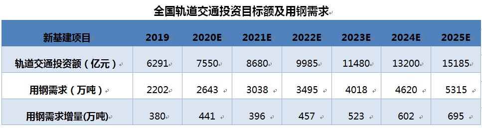 船運(yùn)公司走出至暗時刻！！“新基建”助推沿海運(yùn)輸市場迎來“小陽春”