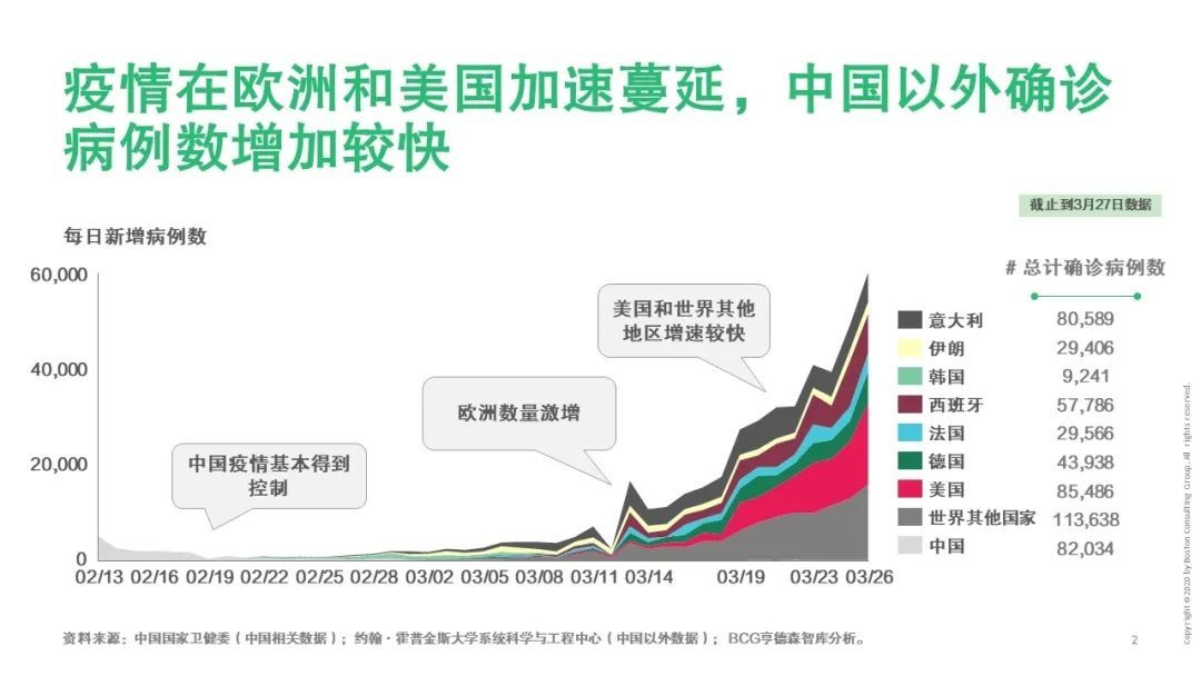 【戰(zhàn)“疫”思考十九】新冠疫情對(duì)運(yùn)輸物流行業(yè)的影響（一）