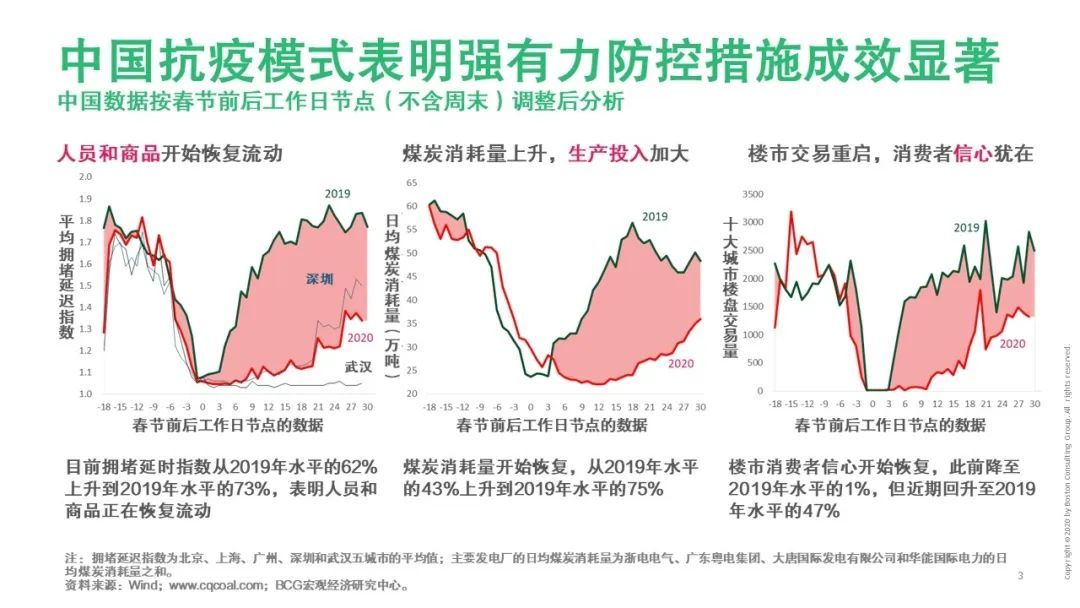 【戰(zhàn)“疫”思考十九】新冠疫情對(duì)運(yùn)輸物流行業(yè)的影響（一）