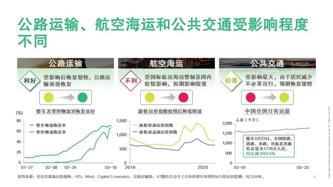 【戰(zhàn)“疫”思考十九】新冠疫情對(duì)運(yùn)輸物流行業(yè)的影響（一）