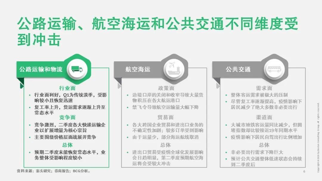 【戰(zhàn)“疫”思考十九】新冠疫情對(duì)運(yùn)輸物流行業(yè)的影響（一）