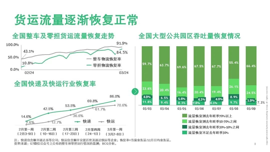 【戰(zhàn)“疫”思考十九】新冠疫情對(duì)運(yùn)輸物流行業(yè)的影響（一）