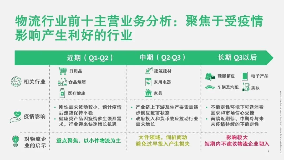【戰(zhàn)“疫”思考十九】新冠疫情對(duì)運(yùn)輸物流行業(yè)的影響（一）