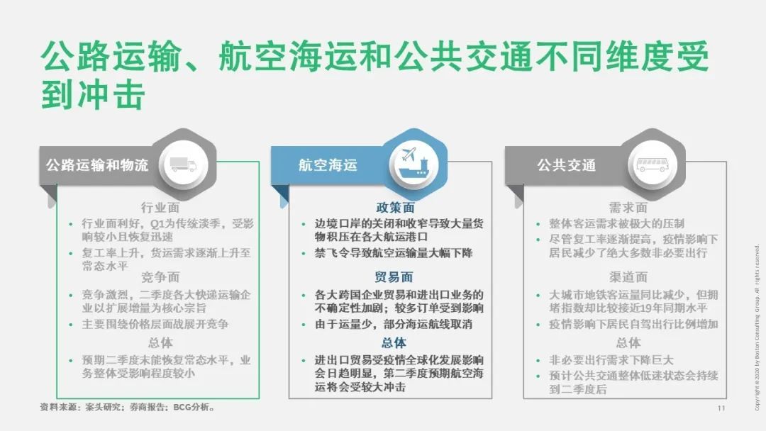 【戰(zhàn)“疫”思考十九】新冠疫情對(duì)運(yùn)輸物流行業(yè)的影響（一）