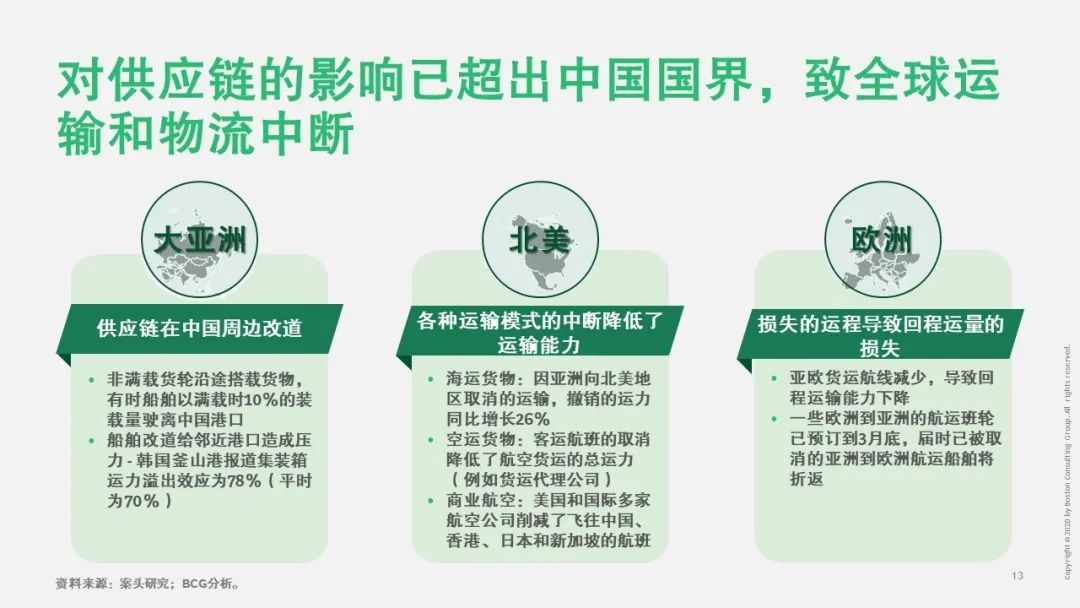 【戰(zhàn)“疫”思考十九】新冠疫情對(duì)運(yùn)輸物流行業(yè)的影響（一）