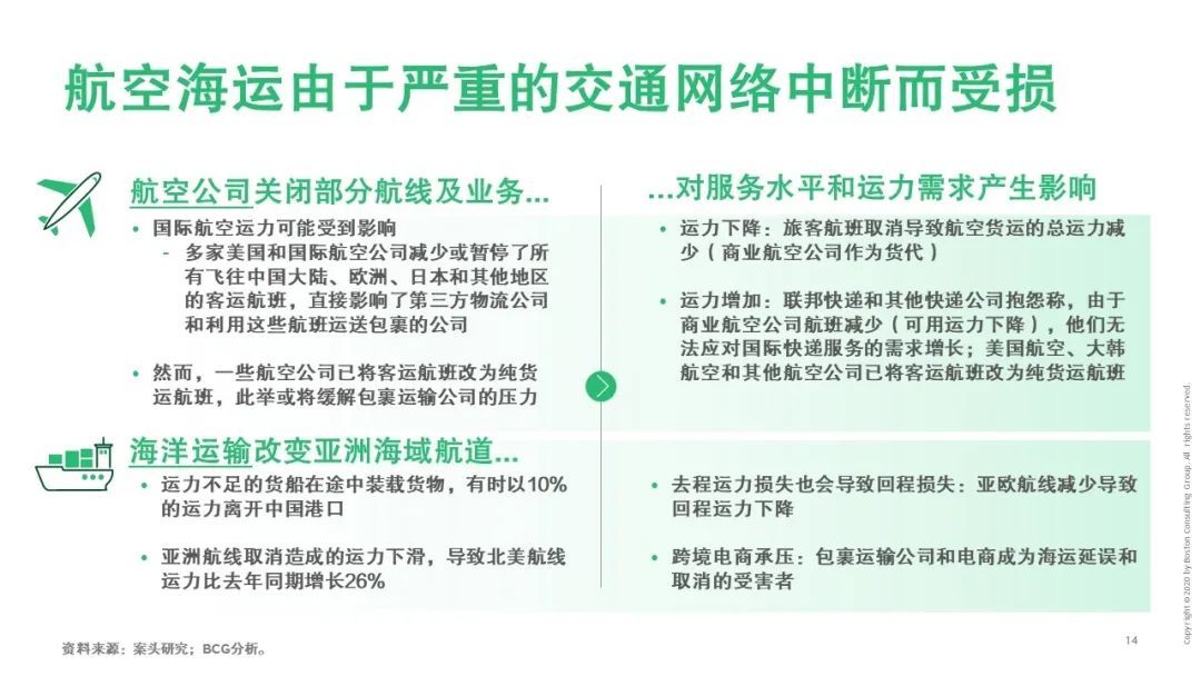 【戰(zhàn)“疫”思考十九】新冠疫情對(duì)運(yùn)輸物流行業(yè)的影響（一）