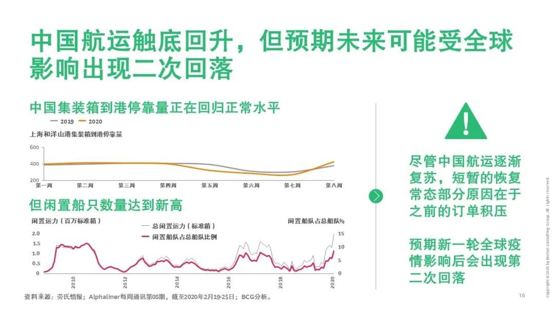 【戰(zhàn)“疫”思考十九】新冠疫情對(duì)運(yùn)輸物流行業(yè)的影響（一）