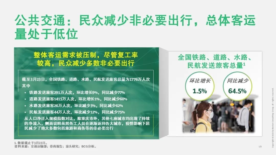 【戰(zhàn)“疫”思考十九】新冠疫情對(duì)運(yùn)輸物流行業(yè)的影響（一）