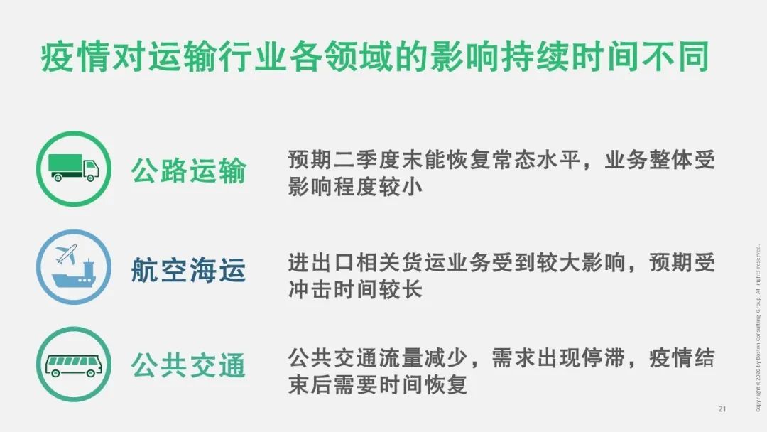 【戰(zhàn)“疫”思考十九】新冠疫情對(duì)運(yùn)輸物流行業(yè)的影響（一）