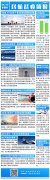 民航簡(jiǎn)報(bào)|波音終止收購(gòu)巴航工業(yè)商用飛機(jī)部門(mén)；全球首個(gè)！香港機(jī)場(chǎng)試行全身