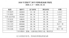 <b>5月3日起 蘭州中川國(guó)際機(jī)場(chǎng)將新開通11個(gè)新航點(diǎn)
-中東空運(yùn)</b>