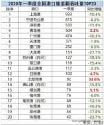 全國(guó)港口TOP20一季度成績(jī)單出爐 青島港逆勢(shì)上揚(yáng)
-非洲空運(yùn)