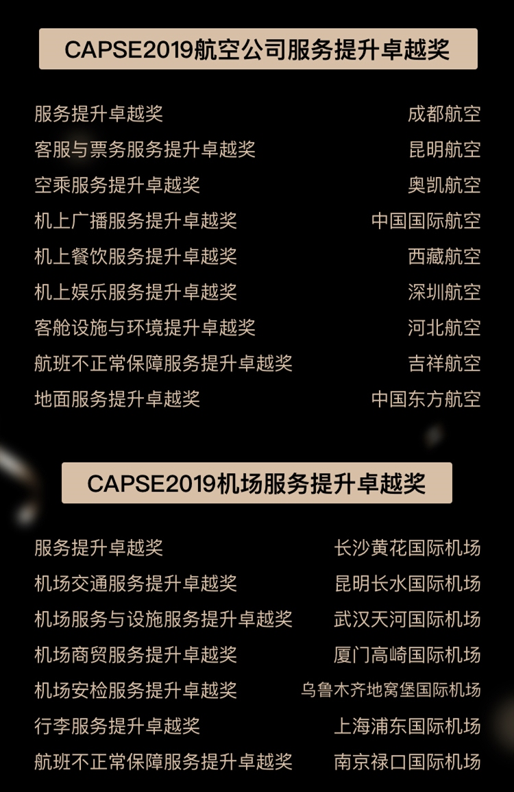 第六屆CAPSE航空服務(wù)獎(jiǎng)（測(cè)評(píng)類獎(jiǎng)項(xiàng)）揭曉！
-國(guó)際快遞價(jià)格