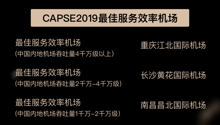 第六屆CAPSE航空服務(wù)獎(jiǎng)（測(cè)評(píng)類獎(jiǎng)項(xiàng)）揭曉！
-國(guó)際快遞價(jià)格