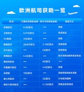一圖解讀|疫情沖擊下 哪些歐美航企獲政府“輸血”？
-菲律賓空運(yùn)