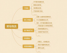【課題研究】菜鳥網(wǎng)絡(luò)
-杭州國際空運(yùn)運(yùn)價(jià)表