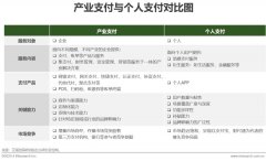 2020年中國第三方支付行業(yè)典型案例研究
-空運(yùn)價(jià)格