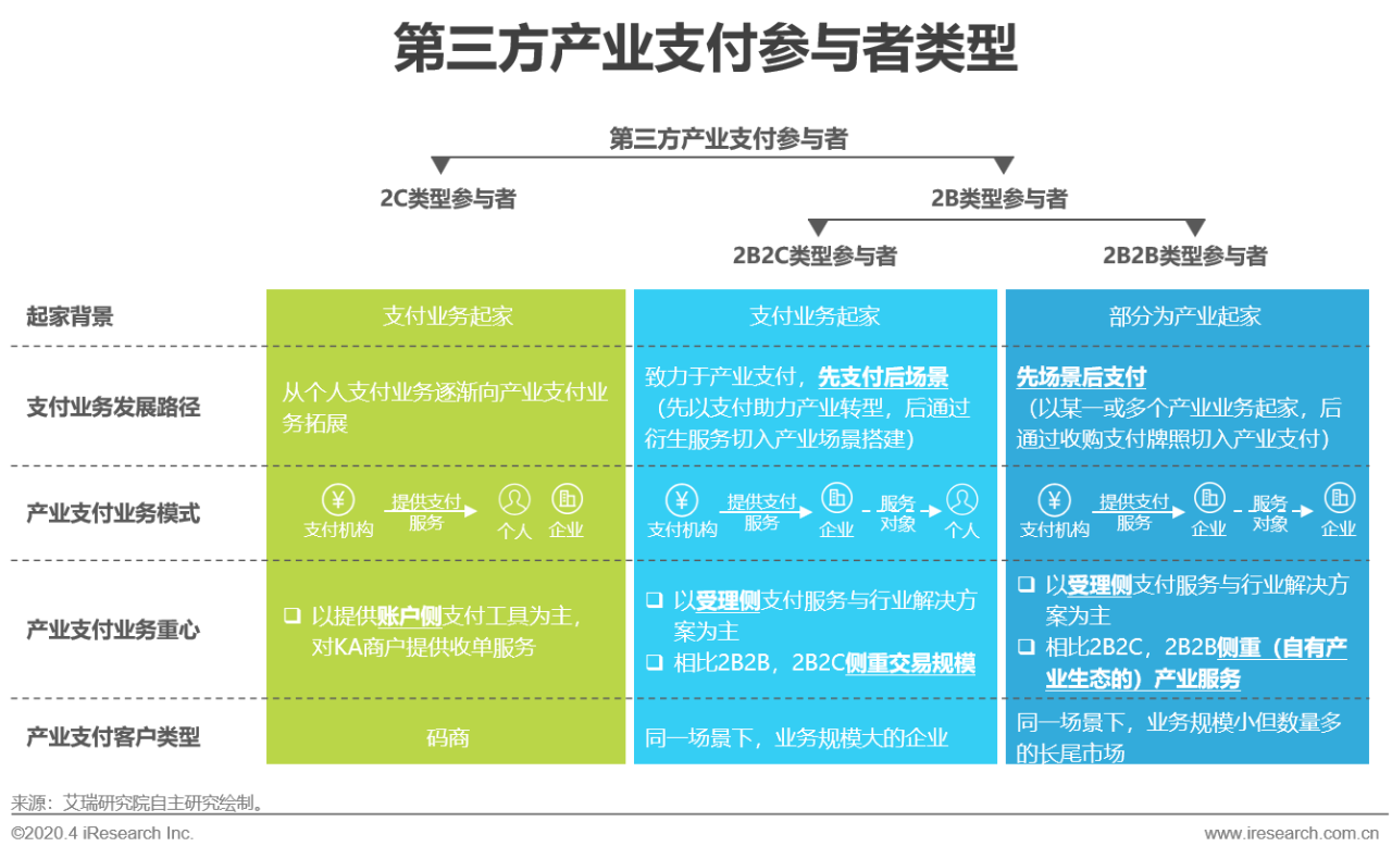 2020年中國第三方支付行業(yè)典型案例研究