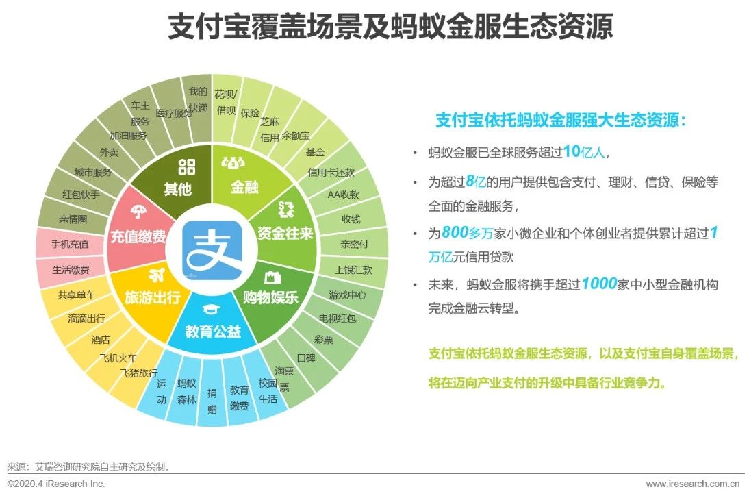 2020年中國第三方支付行業(yè)典型案例研究