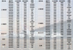 東航夏秋航季在青島新增加密多條航線，累計通達國內(nèi)46城（附
-國際物流查詢