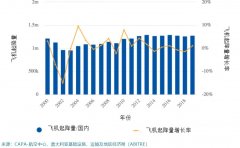 為什么說澳大利亞不能失往維珍澳洲航空
-約翰內(nèi)斯堡海運(yùn)費(fèi)