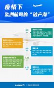 漢莎或破產(chǎn)？法荷航恐決裂？機票退款90億？歐洲航空業(yè)太慘烈！
-溫尼伯空運