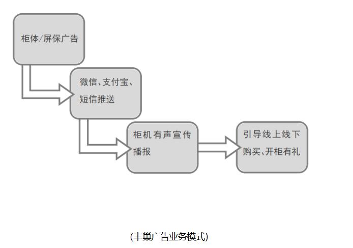 豐巢、速遞易股權重組，快遞柜服務可望進入健康成長期