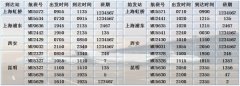 東航2020夏秋航季在濟南航班量同比增加12.8%（附圖）
-上?？者\公司