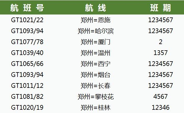 桂林航空成立鄭州基地，并執(zhí)行9條鄭州進(jìn)出港航線（附圖）
-回仁海運(yùn)費(fèi)
