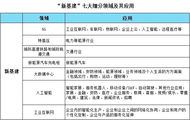 對“新基建”與民航未來發(fā)展的探討
-東南亞國際空運(yùn)