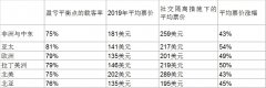 國際航協(xié)：支持旅客進行面部防護與機組佩戴口罩
-深圳貨運貨代公司