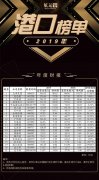 全國(guó)港口上市公司年度成績(jī)公布，上港集團(tuán)位居第一
-國(guó)際快遞價(jià)格