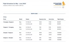 新航集團(tuán)：中國航線一周一班政策延長至6月30日（附圖）