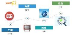 簡稱DAU)、日新增用戶（Daily New User
-空運(yùn)港口