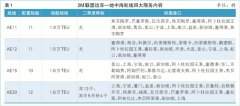 遠(yuǎn)東—地中海航線5月削減17萬TEU（附圖）
