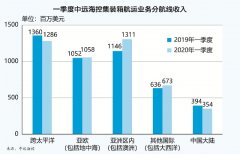 有力保障了全球集裝箱物流供應(yīng)鏈的平穩(wěn)運(yùn)行
-諾福克海運(yùn)費(fèi)