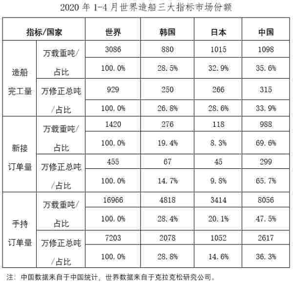  二、重點監(jiān)測企業(yè)指標情況 1、造船企業(yè)三大指標一增兩降 1～4月份
-毛里求斯空運